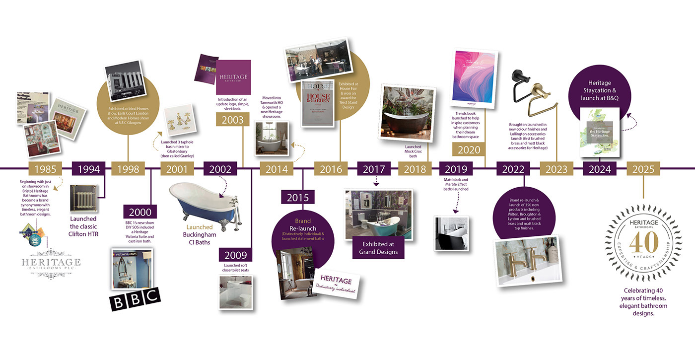Heritage Bathroom celebrates 40 years 